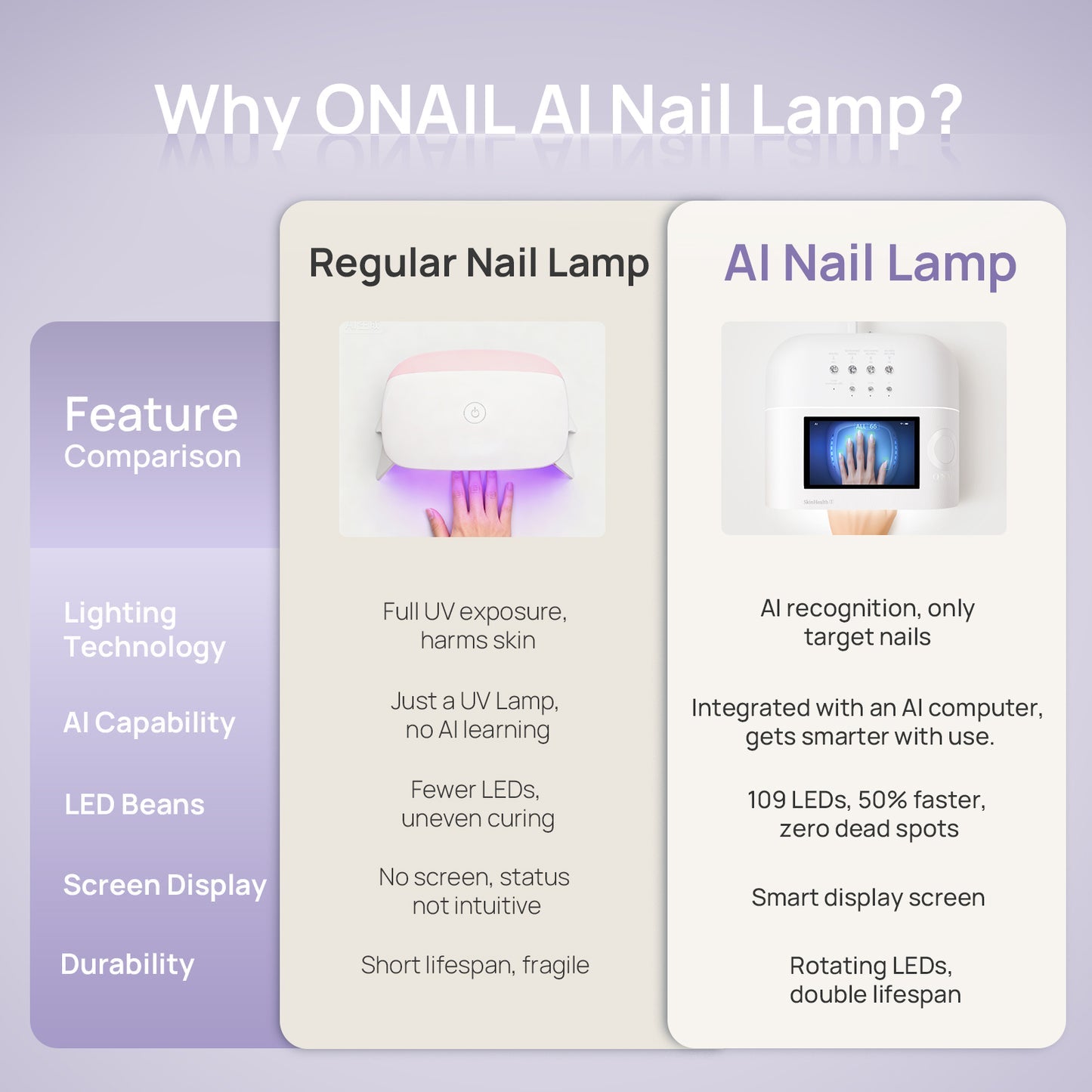 ONail AI Gel Lamp